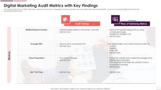 Digital Marketing Audit Metrics With Key Findings Brochure PDF
