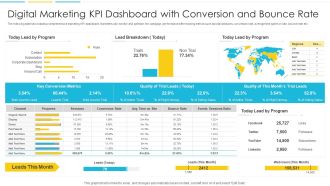 Digital Marketing KPI Dashboard With Conversion And Bounce Rate Introduction PDF