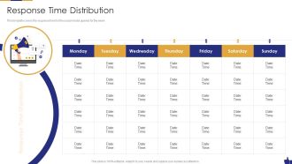 Digital Marketing Pitch Deck Response Time Distribution Slides PDF