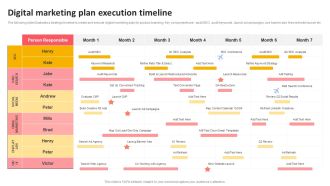 Digital Marketing Plan Execution Timeline Information PDF
