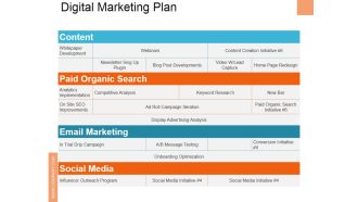 Digital Marketing Plan Ppt PowerPoint Presentation Ideas Graphics Download
