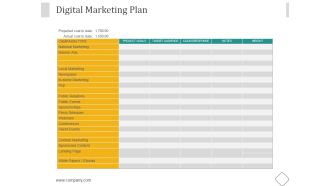 Digital Marketing Plan Ppt PowerPoint Presentation Picture