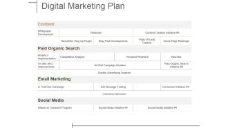 Digital Marketing Plan Ppt PowerPoint Presentation Slides Gallery