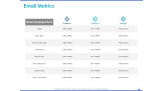 Digital Marketing Progress Report And Insights Email Metrics Conversions Ppt Outline File Formats