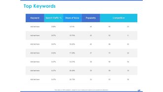Digital Marketing Progress Report And Insights Top Keywords Popularity Ppt Infographic Template Sample PDF