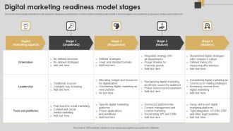 Digital Marketing Readiness Model Stages Sample PDF