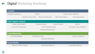 Digital Marketing Roadmap Ppt PowerPoint Presentation Example File