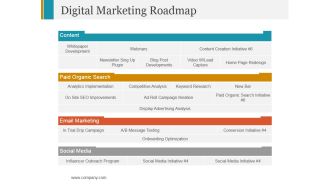 Digital Marketing Roadmap Ppt PowerPoint Presentation File Clipart
