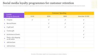 Digital Marketing Strategy Social Media Loyalty Programmes For Customer Retention Information PDF