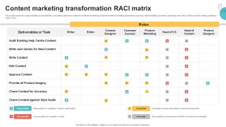Digital Marketing Toolkit Content Marketing Transformation RACI Matrix Template PDF