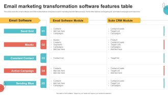 Digital Marketing Toolkit Email Marketing Transformation Software Features Table Demonstration PDF