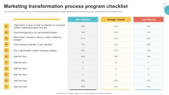 Digital Marketing Toolkit Marketing Transformation Process Program Checklist Professional PDF