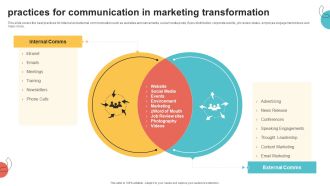 Digital Marketing Toolkit Practices For Communication In Marketing Transformation Introduction PDF