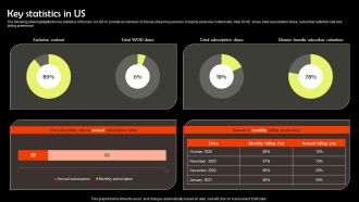 Digital Media Streaming Platform Company Profile Key Statistics In US Brochure PDF