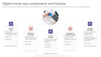 Digital Money Key Components And Features Ppt PowerPoint Presentation File Inspiration PDF