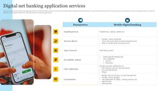 Digital Net Banking Application Services Slides PDF