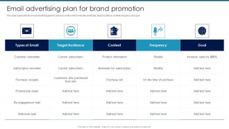 Digital Promotion To Communicate Marketing Email Advertising Plan For Brand Formats PDF