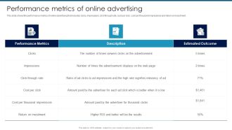 Digital Promotion To Communicate Marketing Performance Metrics Of Online Advertising Sample PDF