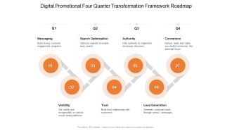Digital Promotional Four Quarter Transformation Framework Roadmap Slides