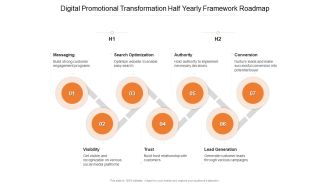 Digital Promotional Transformation Half Yearly Framework Roadmap Slides