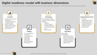 Digital Readiness Model With Business Dimensions Demonstration PDF