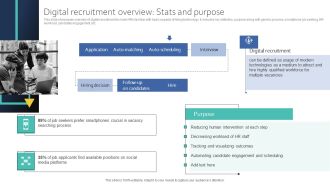 Digital Recruitment Overview Stats And Purpose Themes PDF