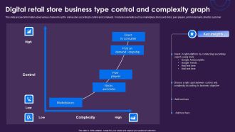 Digital Retail Store Business Type Control And Complexity Graph Sample PDF