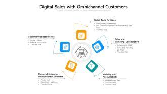 Digital Sales With Omnichannel Customers Ppt PowerPoint Presentation File Visuals PDF