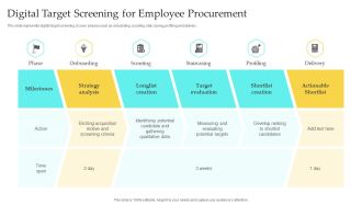 Digital Target Screening For Employee Procurement Download PDF