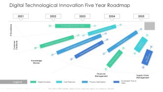 Digital Technological Innovation Five Year Roadmap Rules