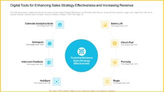 Digital Tools For Enhancing Sales Strategy Effectiveness And Increasing Revenue Diagrams PDF