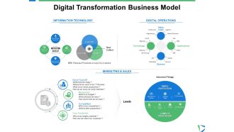 Digital Transformation Business Model Marketing Ppt PowerPoint Presentation Icon Structure