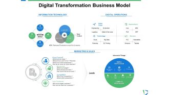 Digital Transformation Business Model Ppt PowerPoint Presentation Background Designs
