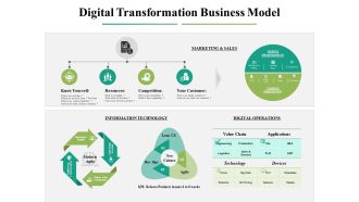 Digital Transformation Business Model Ppt PowerPoint Presentation Infographics Slide Portrait