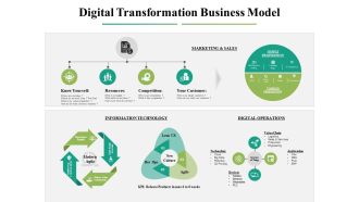 Digital Transformation Business Model Slide Ppt PowerPoint Presentation Ideas Outline