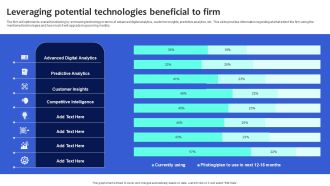 Digital Transformation Checklist To Accelerate Innovation In Business Leveraging Potential Technologies Beneficial Demonstration PDF