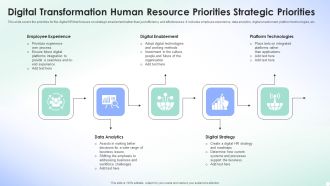 Digital Transformation Human Resource Priorities Strategic Priorities Demonstration PDF