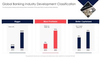 Digital Transformation Of Consumer Global Banking Industry Development Classification Introduction PDF