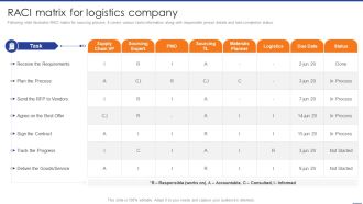 Digital Transformation Of Supply Raci Matrix For Logistics Company Information PDF