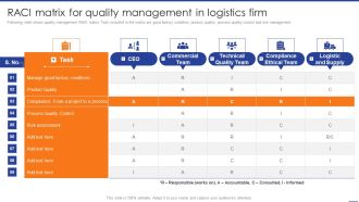 Digital Transformation Of Supply Raci Matrix For Quality Management In Logistics Firm Designs PDF
