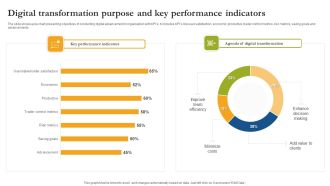 Digital Transformation Purpose And Key Performance Indicators Formats PDF