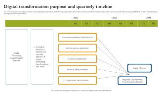 Digital Transformation Purpose And Quarterly Timeline Brochure PDF