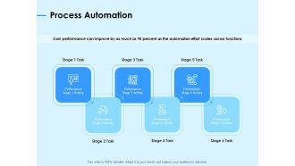 Digital Transformation Strategies Process Automation Ppt Inspiration Guidelines PDF