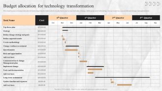 Digital Transition Plan For Managing Business Budget Allocation For Technology Transformation Microsoft PDF