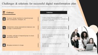 Digital Transition Plan For Managing Business Challenges And Solutions For Successful Digital Transformation Plan Infographics PDF