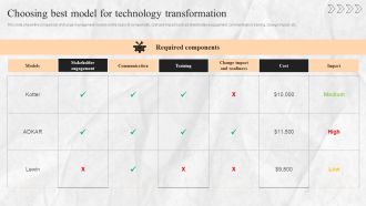 Digital Transition Plan For Managing Business Choosing Best Model For Technology Transformation Template PDF