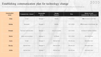 Digital Transition Plan For Managing Business Establishing Communication Plan For Technology Change Introduction PDF