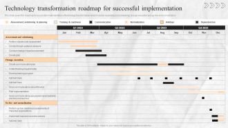 Digital Transition Plan For Managing Business Technology Transformation Roadmap For Successful Implementation Portrait PDF