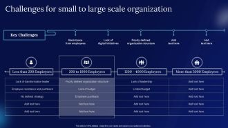 Digitalization Guide For Business Challenges For Small To Large Scale Organization Summary PDF