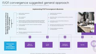 Digitalization Of Operative Enterprises IT OT Convergence Suggested General Approach Designs PDF